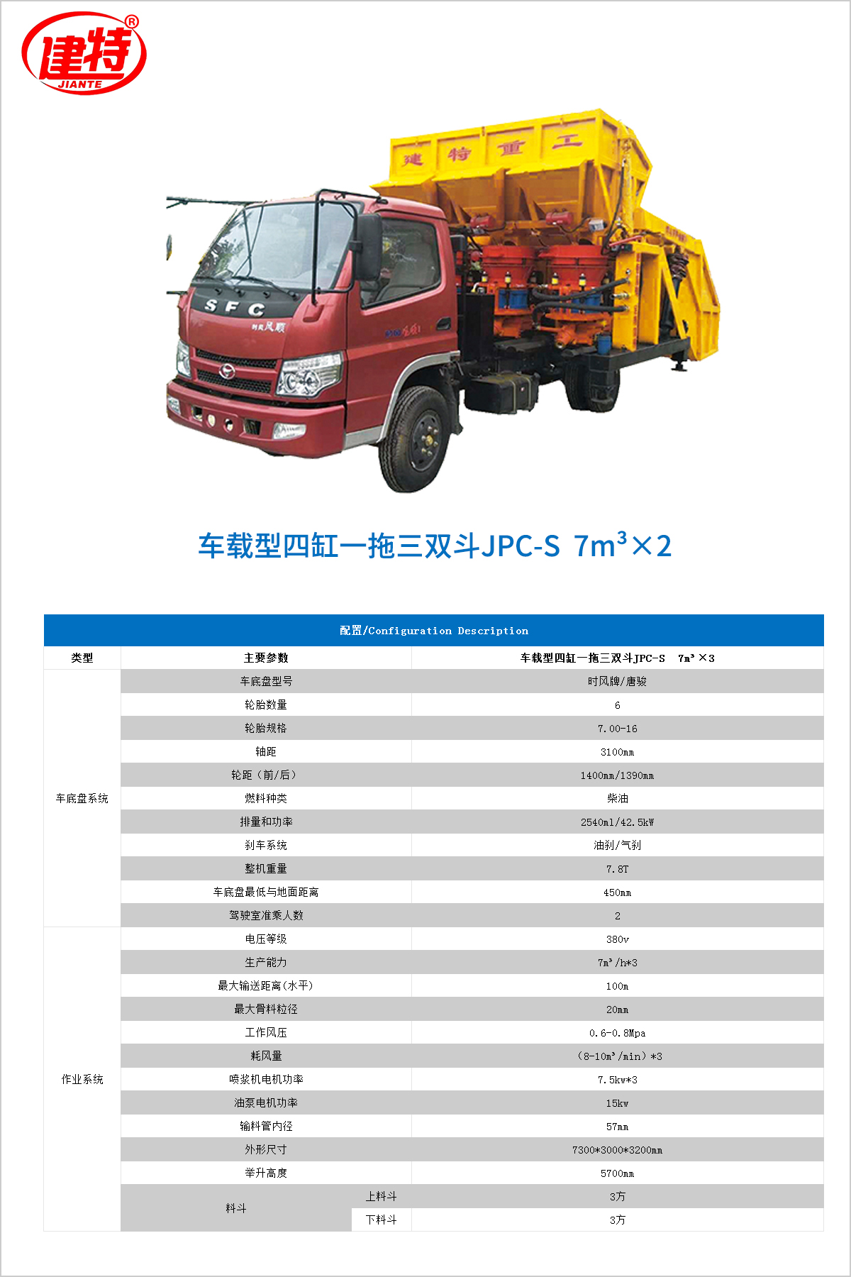 13-車載型四缸一拖三雙斗JPC-S 7m³×3.jpg